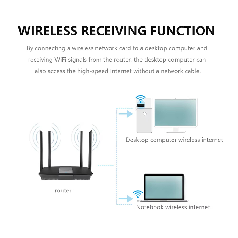 2.4Ghz Wireless Mini USB WiFi  - Gigabit Network Card review and price