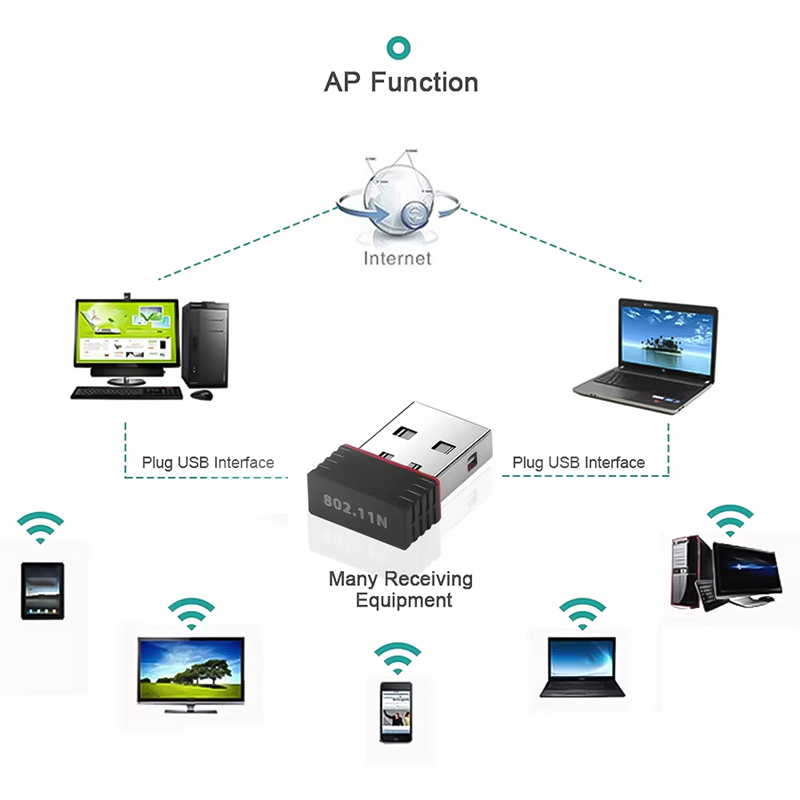 2.4Ghz Wireless Mini USB WiFi  - Gigabit Network Card review and price